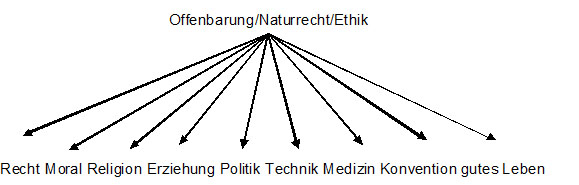 Von der Pfordten 1